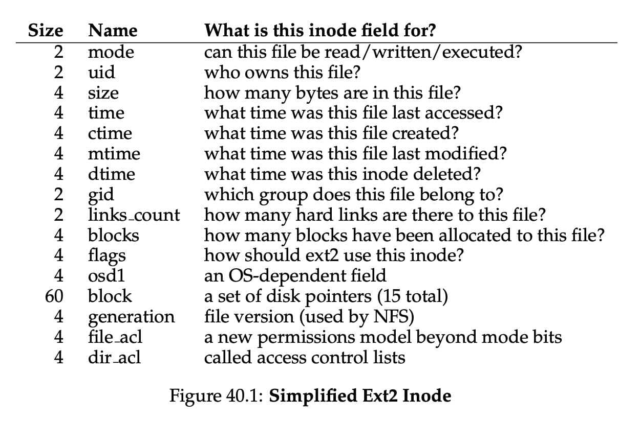 OSTEP 40 File System Implementation-1698720772308.jpeg